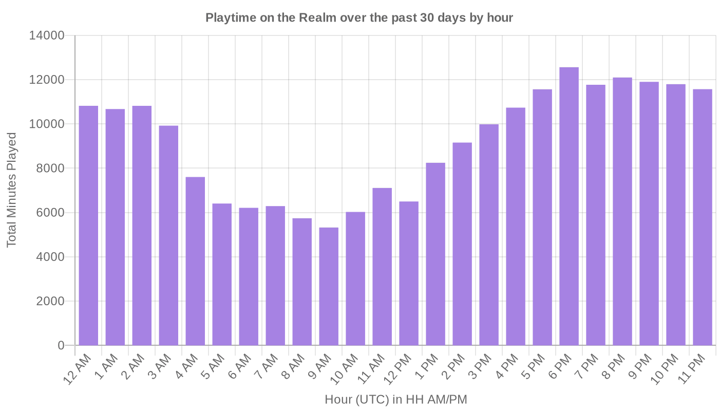 Picture on how graphs can looks like.